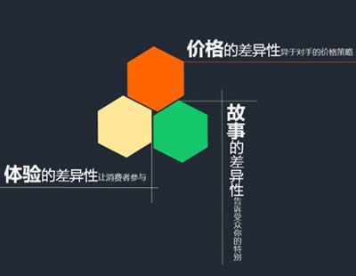 远程办公族的效率保障